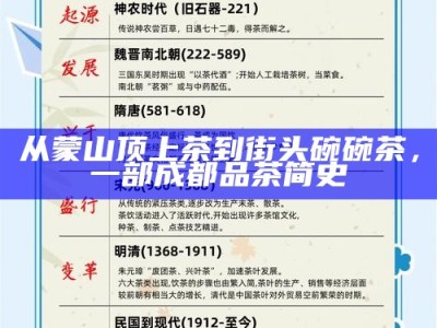 从蒙山顶上茶到街头碗碗茶，一部成都品茶简史