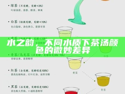水之韵，不同水质下茶汤颜色的微妙差异